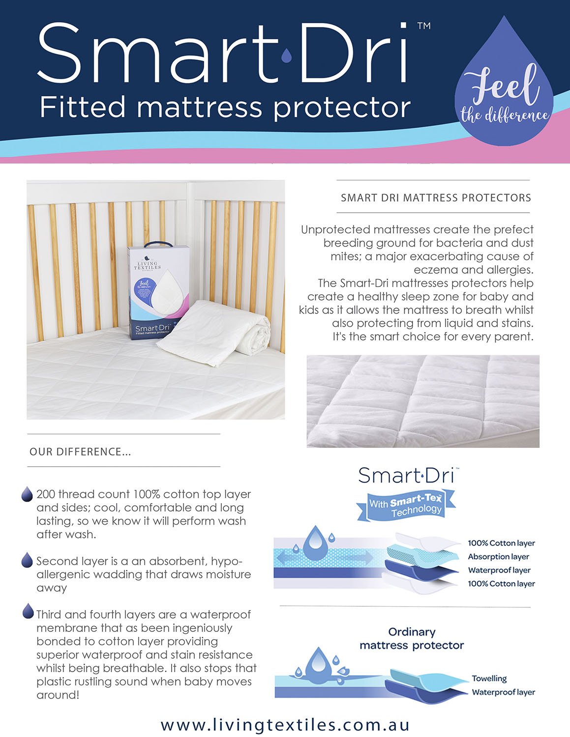 Living Textiles Smart-Dri Waterproof Fitted Mattress Protector
